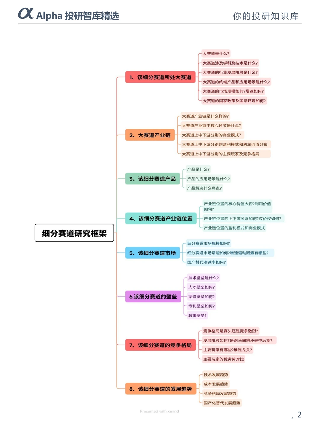 如何一周内深度了解陌生行业?｜干货分享