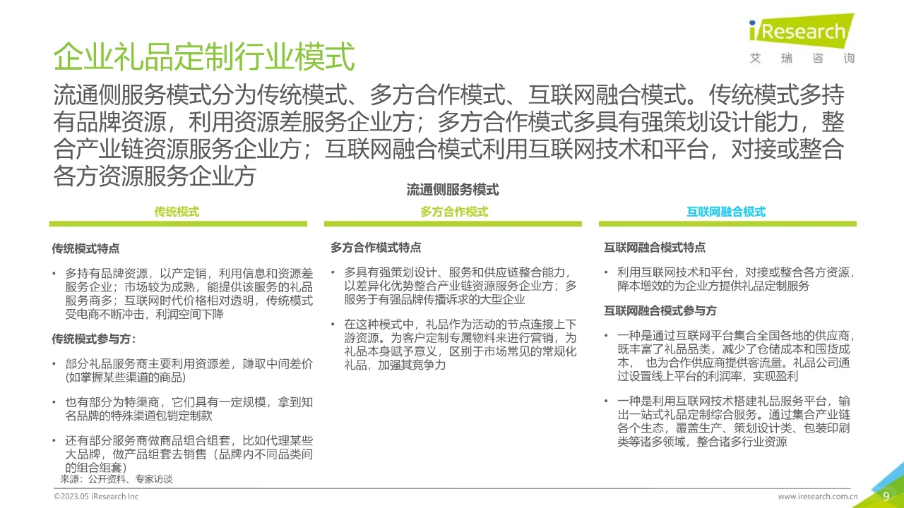 2022年中国企业礼品定制行业白皮书-2
