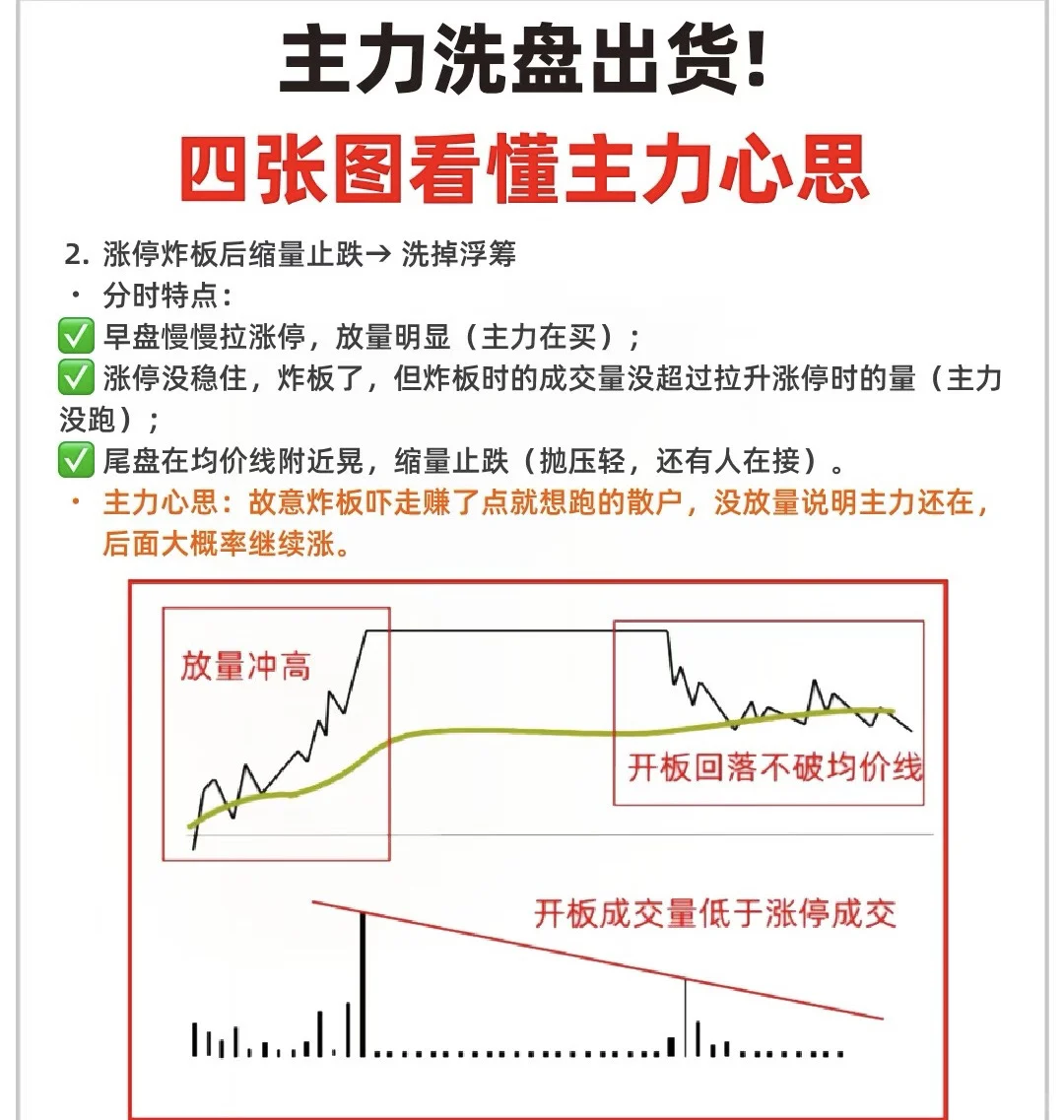 ?揭秘股市洗盘出货，四张图让你瞬间看懂！