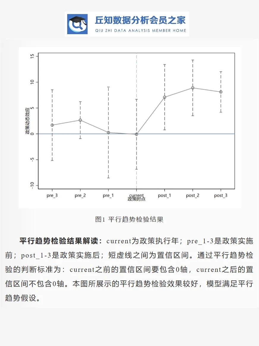 一文搞懂双重差分模型DID，附Stata代码案例