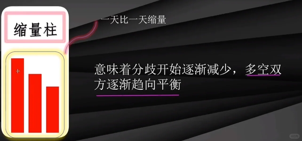 成交量的形态解析