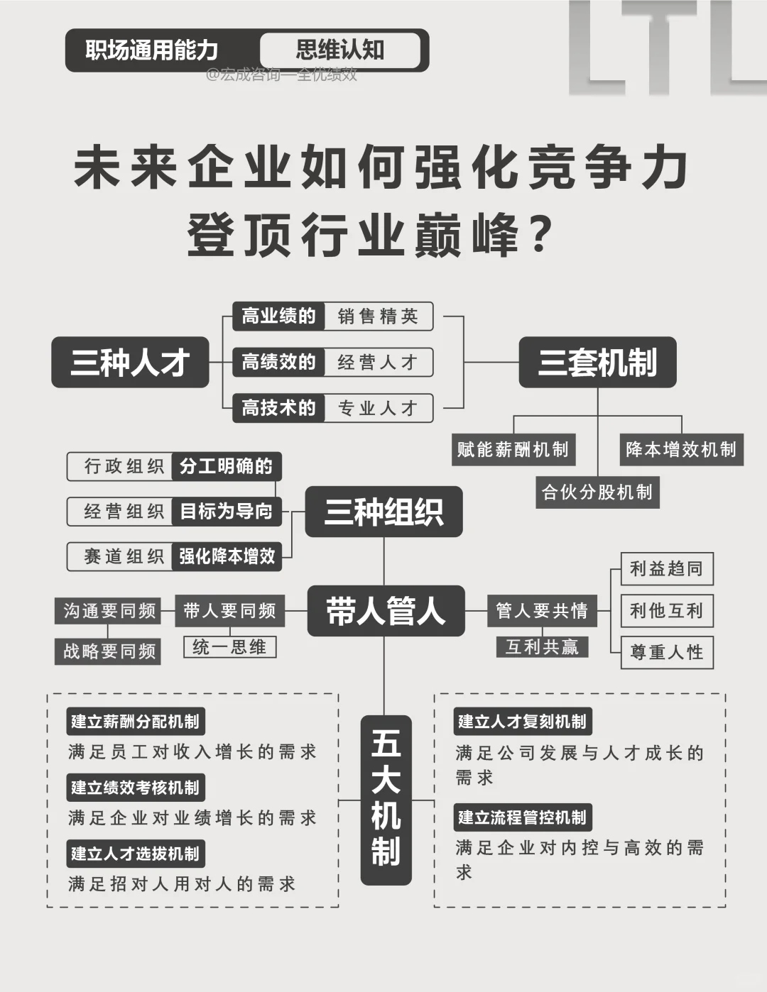 未来企业如何强化竞争力登顶行业巅峰