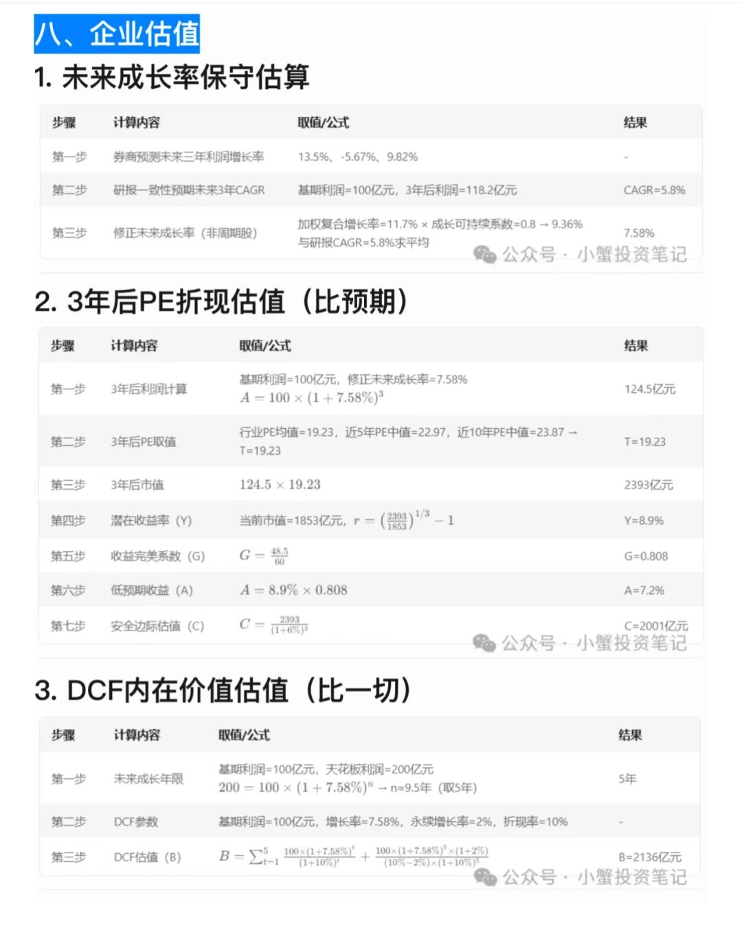 【脱水速通】伊利股份估值报告-好公司好价格