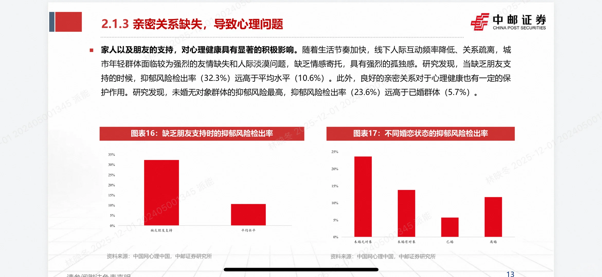 压力时代心理突围！心理健康服务行业成新