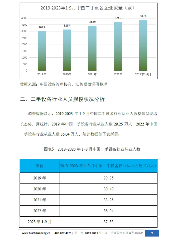 二手设备行业市场研究与发展前景报告