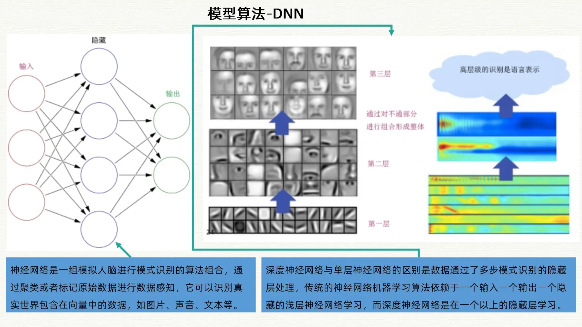 智慧工业大数据和智慧工厂整体解决方案