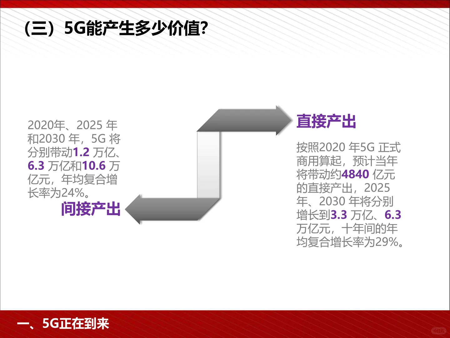 5G为人工智能与智能制造赋能
