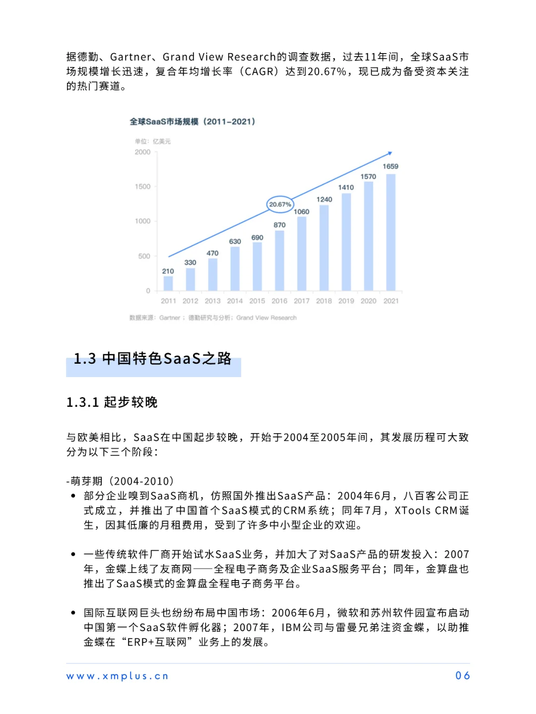客户体验管理行业洞察报告-SaaS篇