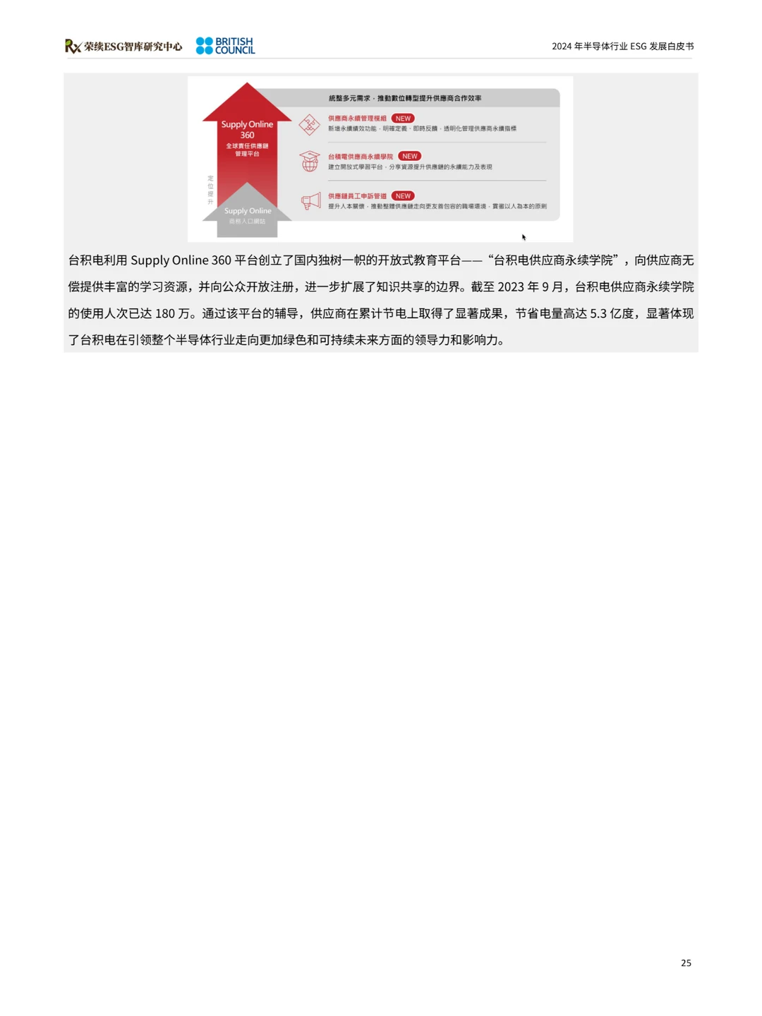 2024半导体行业ESG发展白皮书