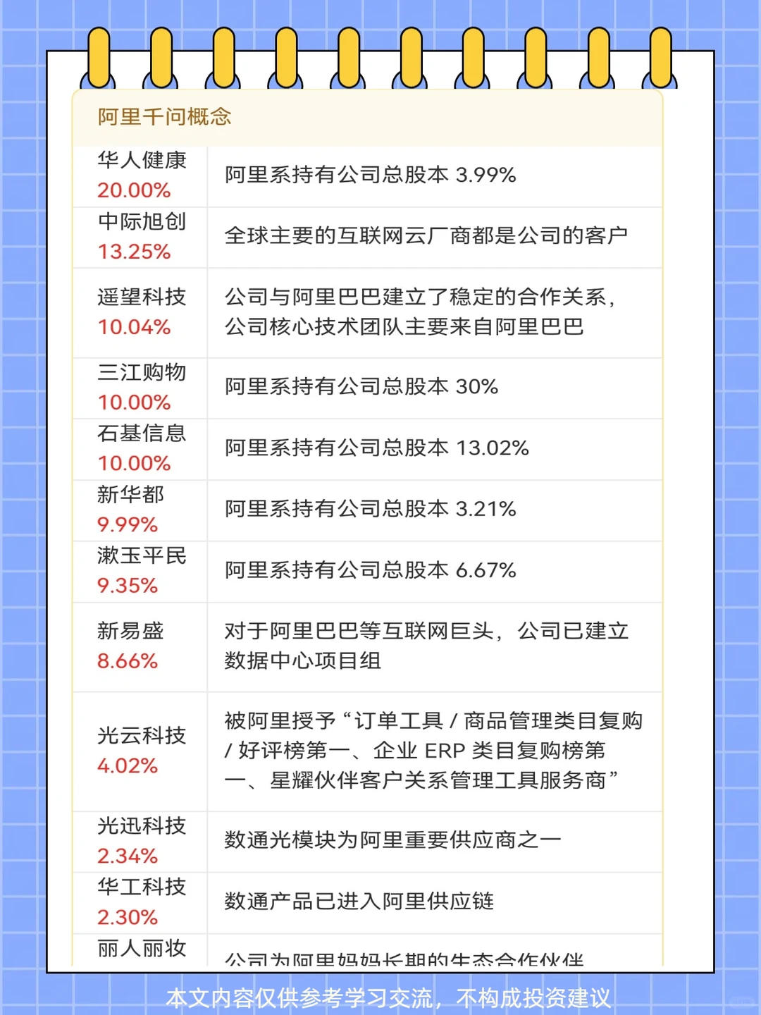 阿里千问 概念梳理