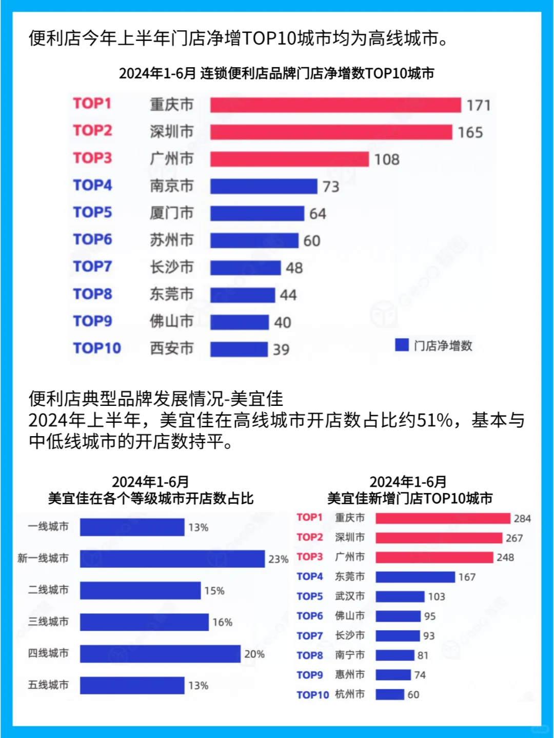 2024年上半年中国零售行业门店发展趋势分析