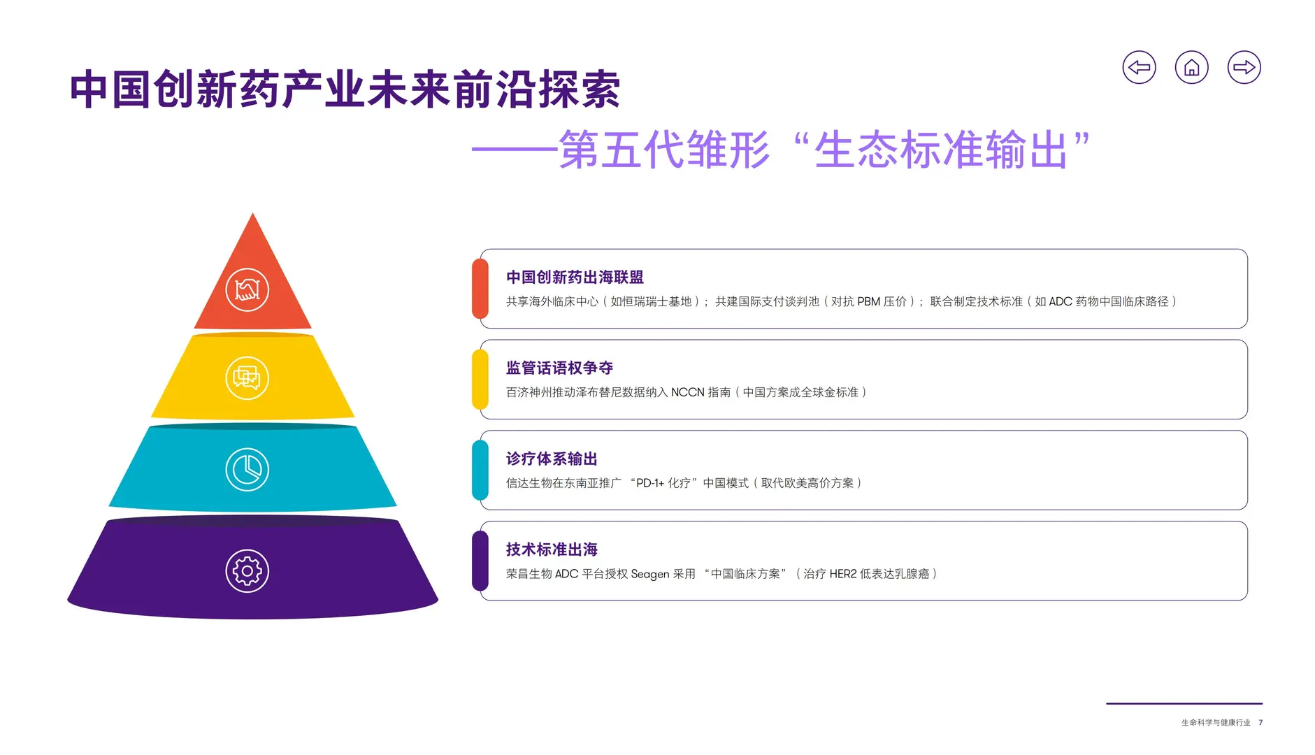 2025生命科学与健康行业洞察报告