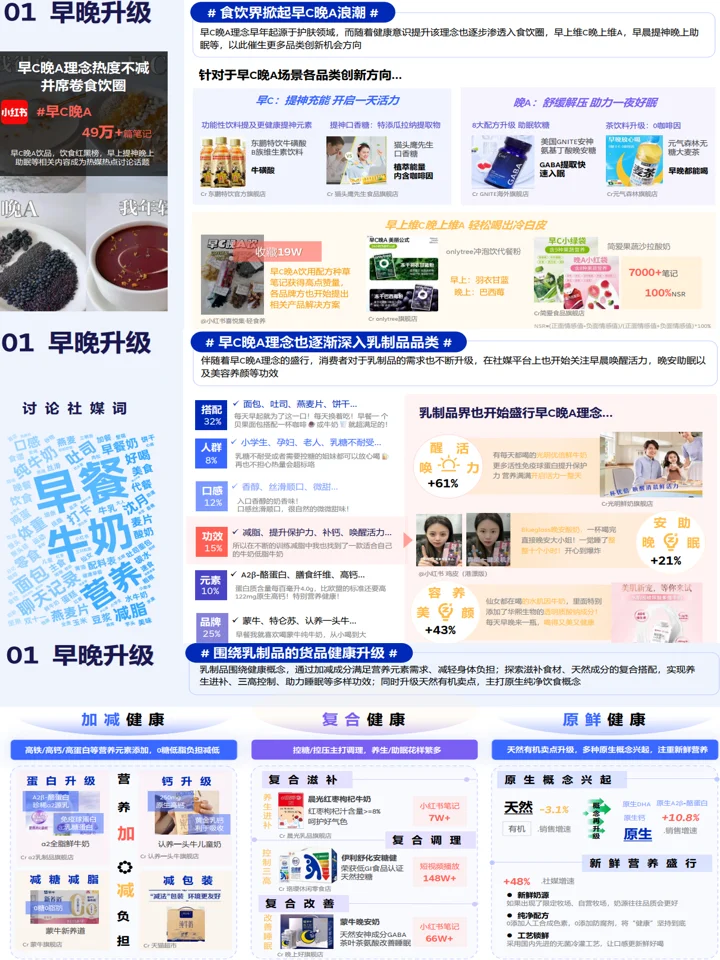 2025食饮消费趋势洞察:创新风向+品类机会