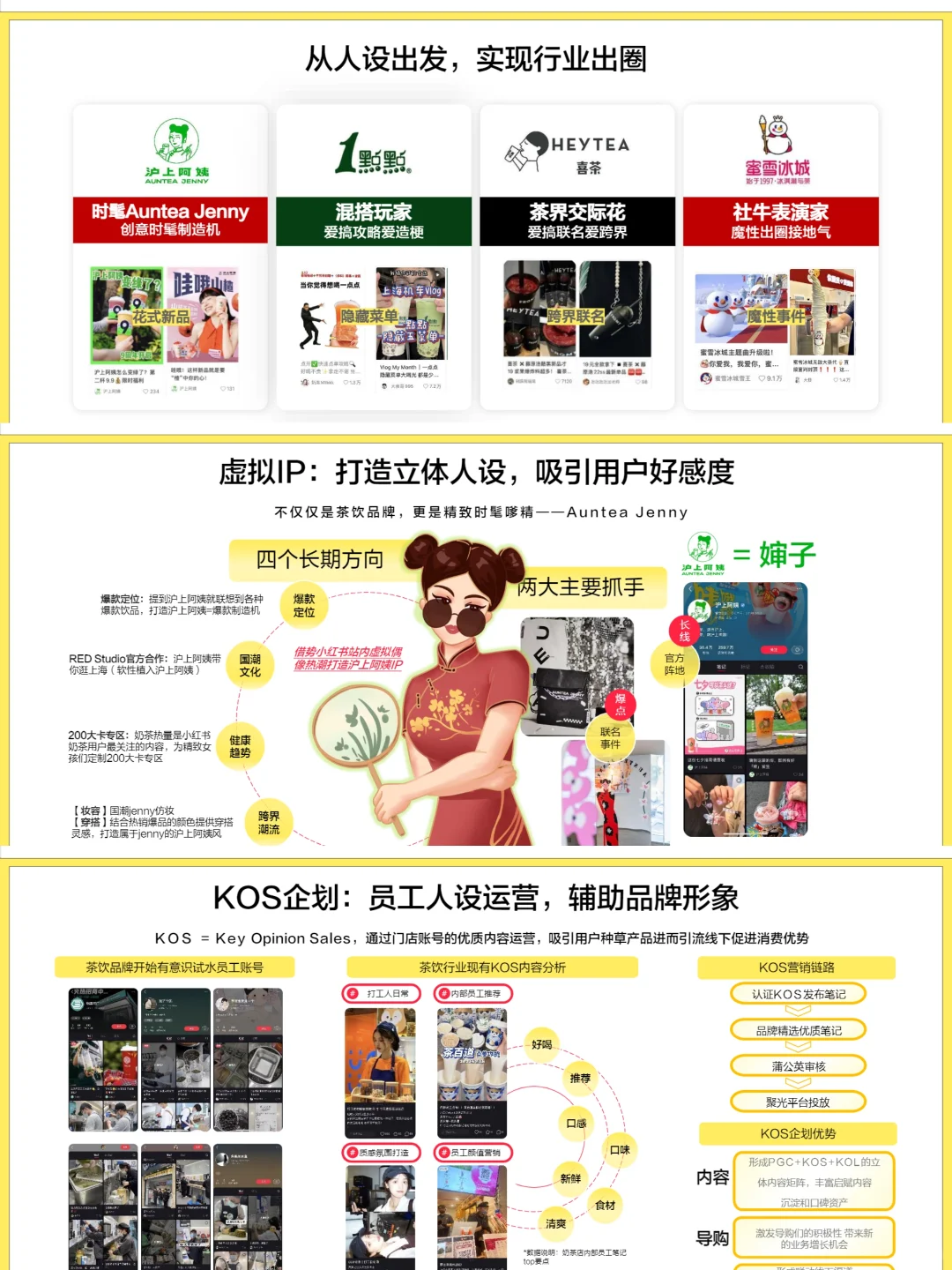 新茶饮行业小红书营销洞察报告