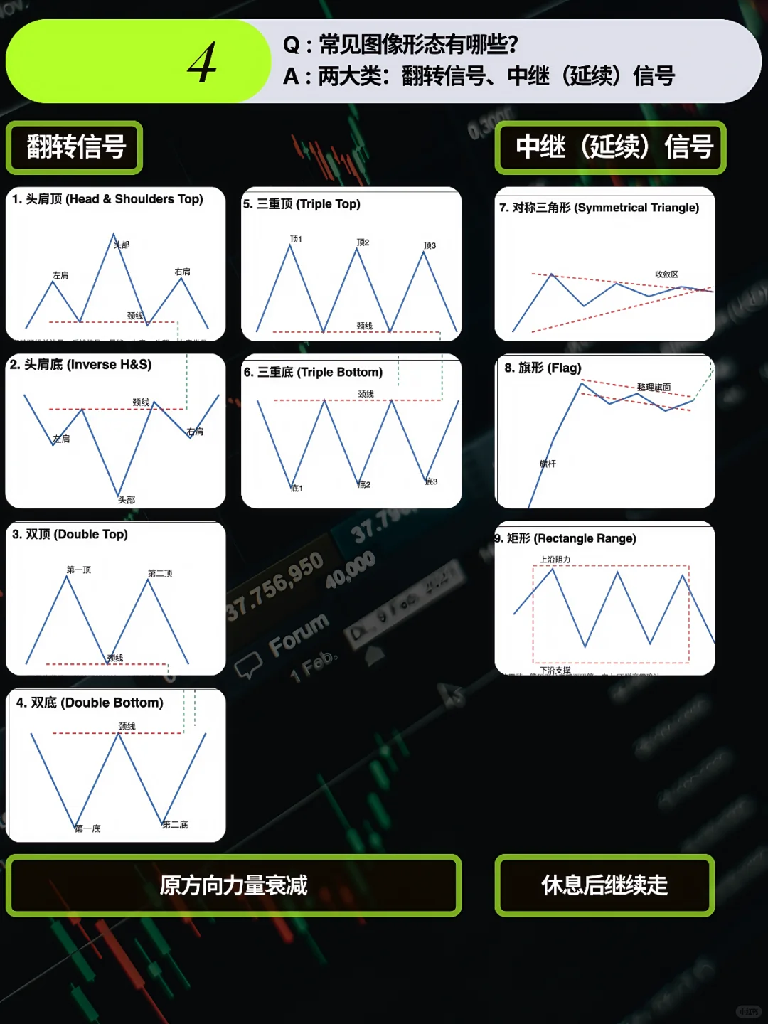 ?【每日经济学｜小白必看：入门“技术面”】