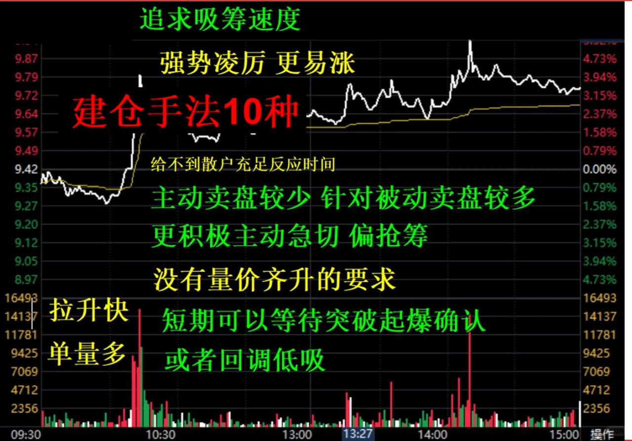 股票主力吸筹分时图