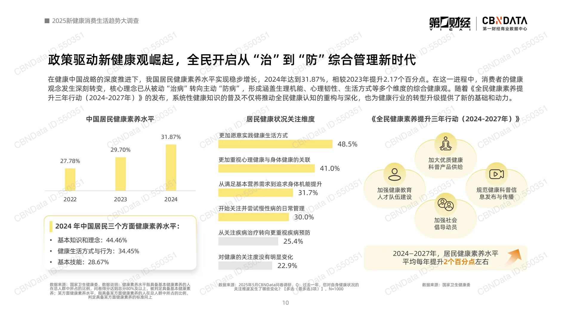 2025新健康消费生活趋势报告-第一财经-59页