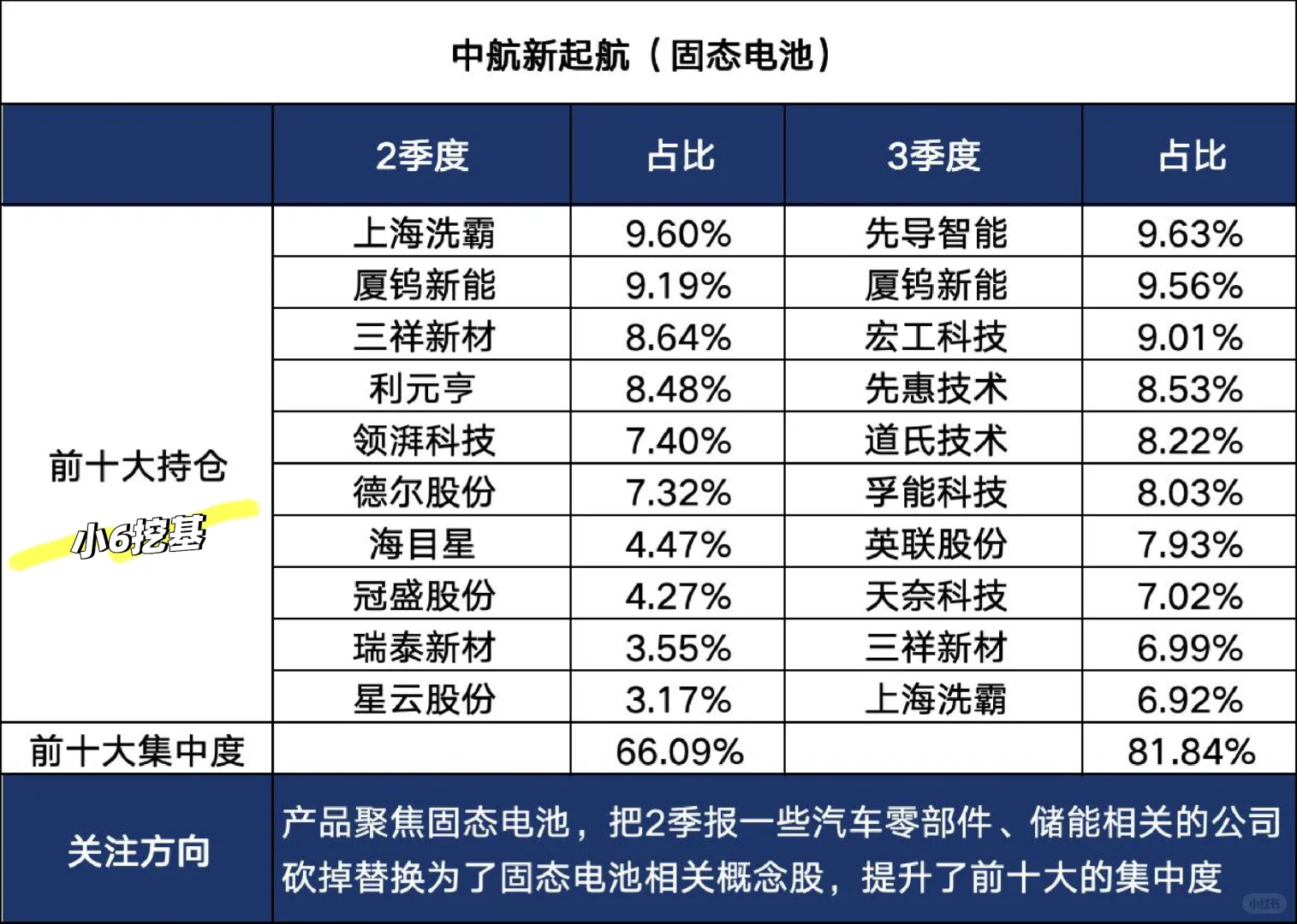 『超全』中航全家桶最新持仓方向梳理