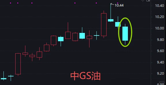 一些好迹象和一点隐忧