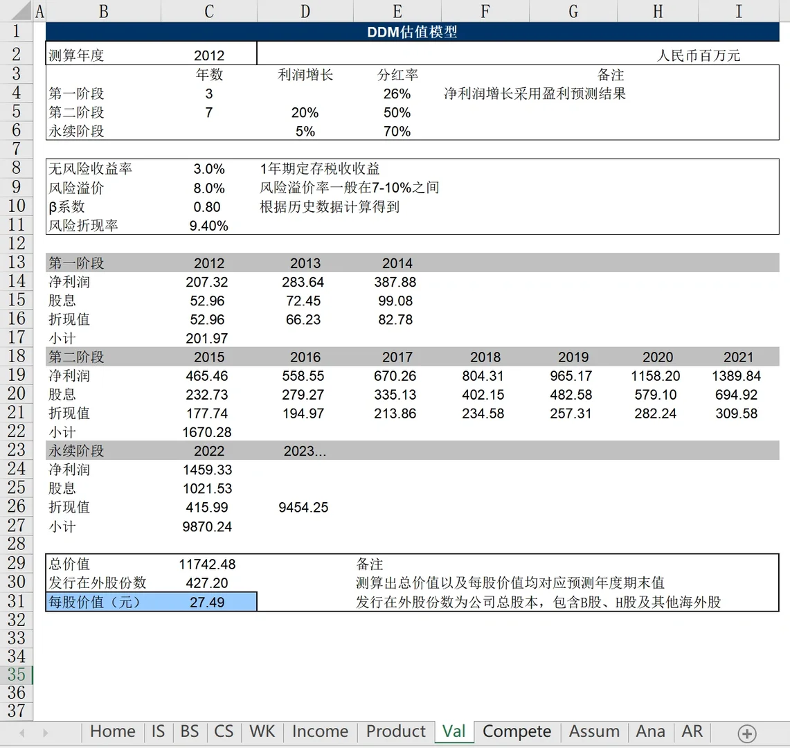 爱尔眼科-上市企业公司估值模型｜直接套模板