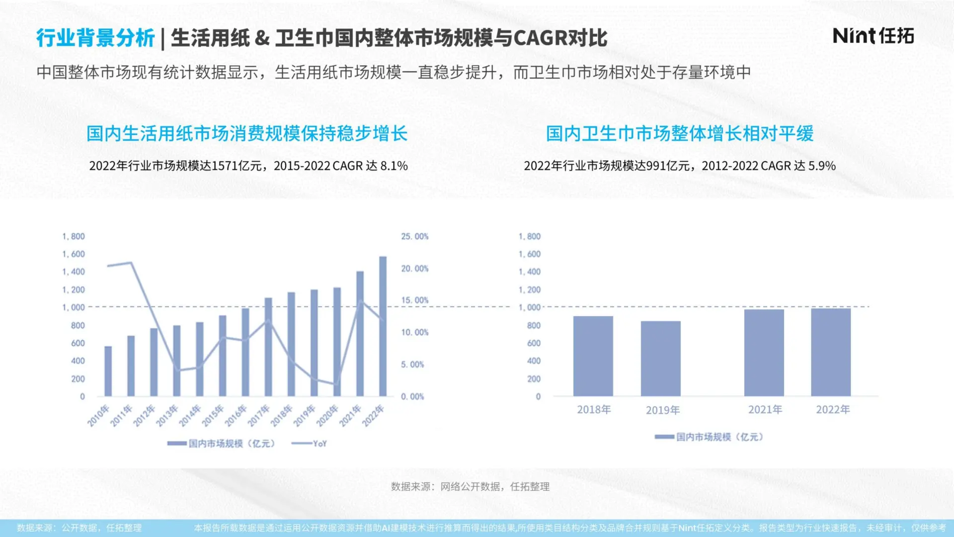 2025 纸品 & 卫生巾行业报告?