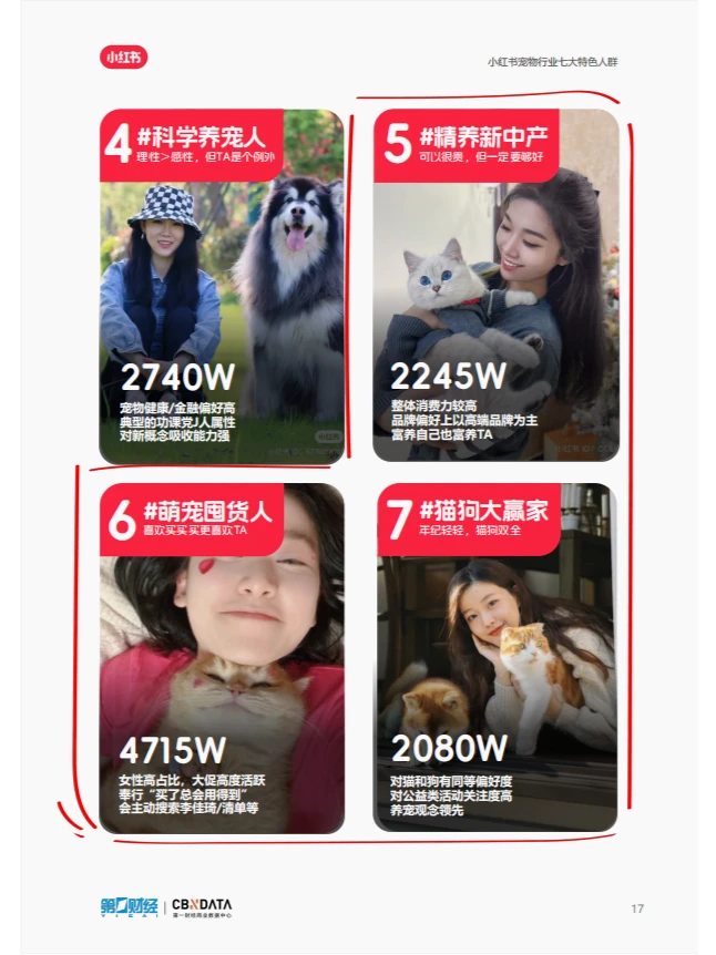 宠物行业洞察报告|揭秘养宠行为背后的秘密