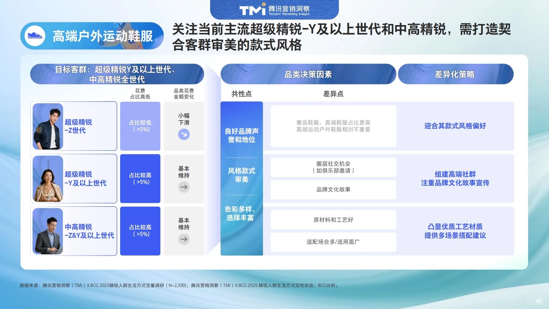 ?人群洞察｜2025中国精锐人群生活方式