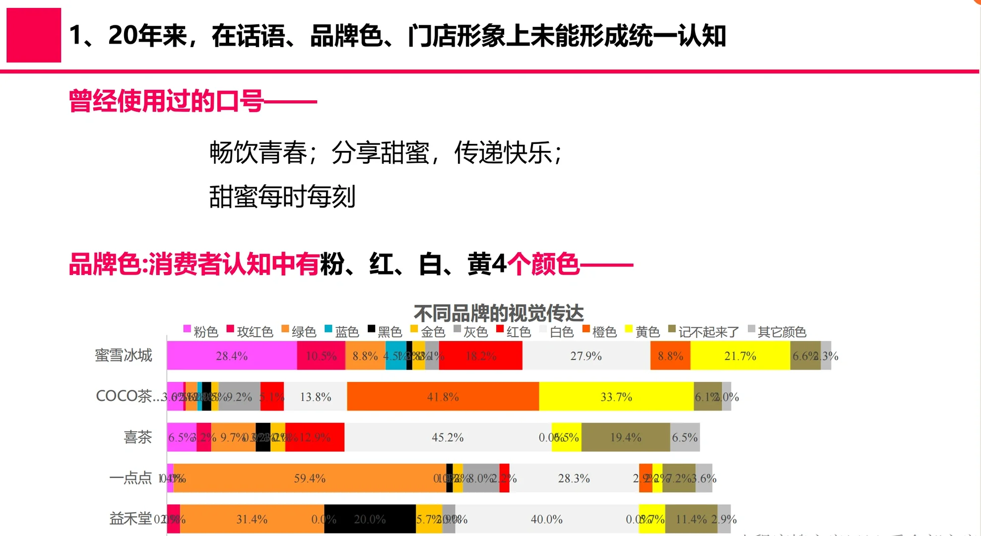 【244页】蜜雪冰城品牌战略升级