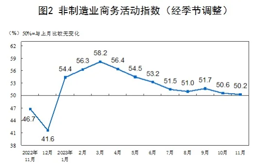 国家统计局数据,最新解读→往哪个方向发展？