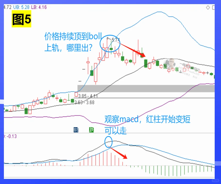MACD➕BOLL➕KDJ ，黄金搭档，十拿九稳！
