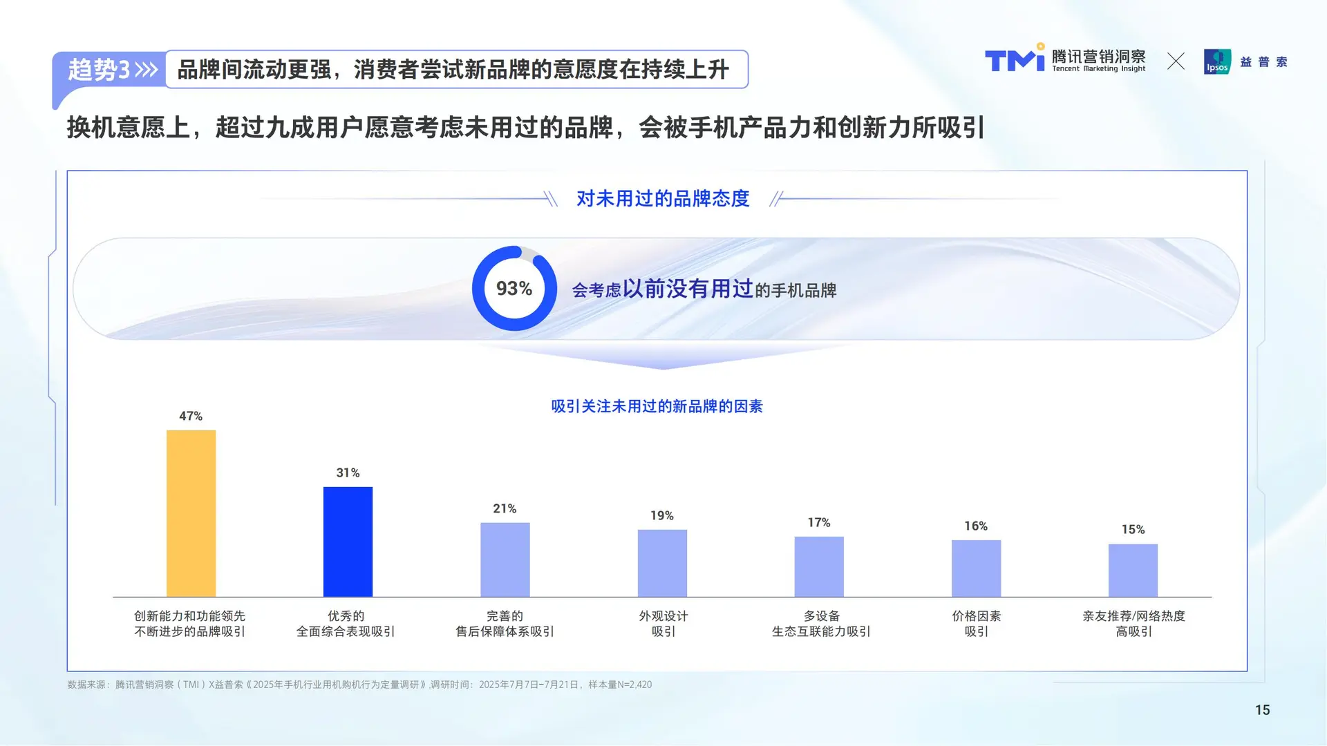 手机消费趋势洞察:用户与营销新逻辑?