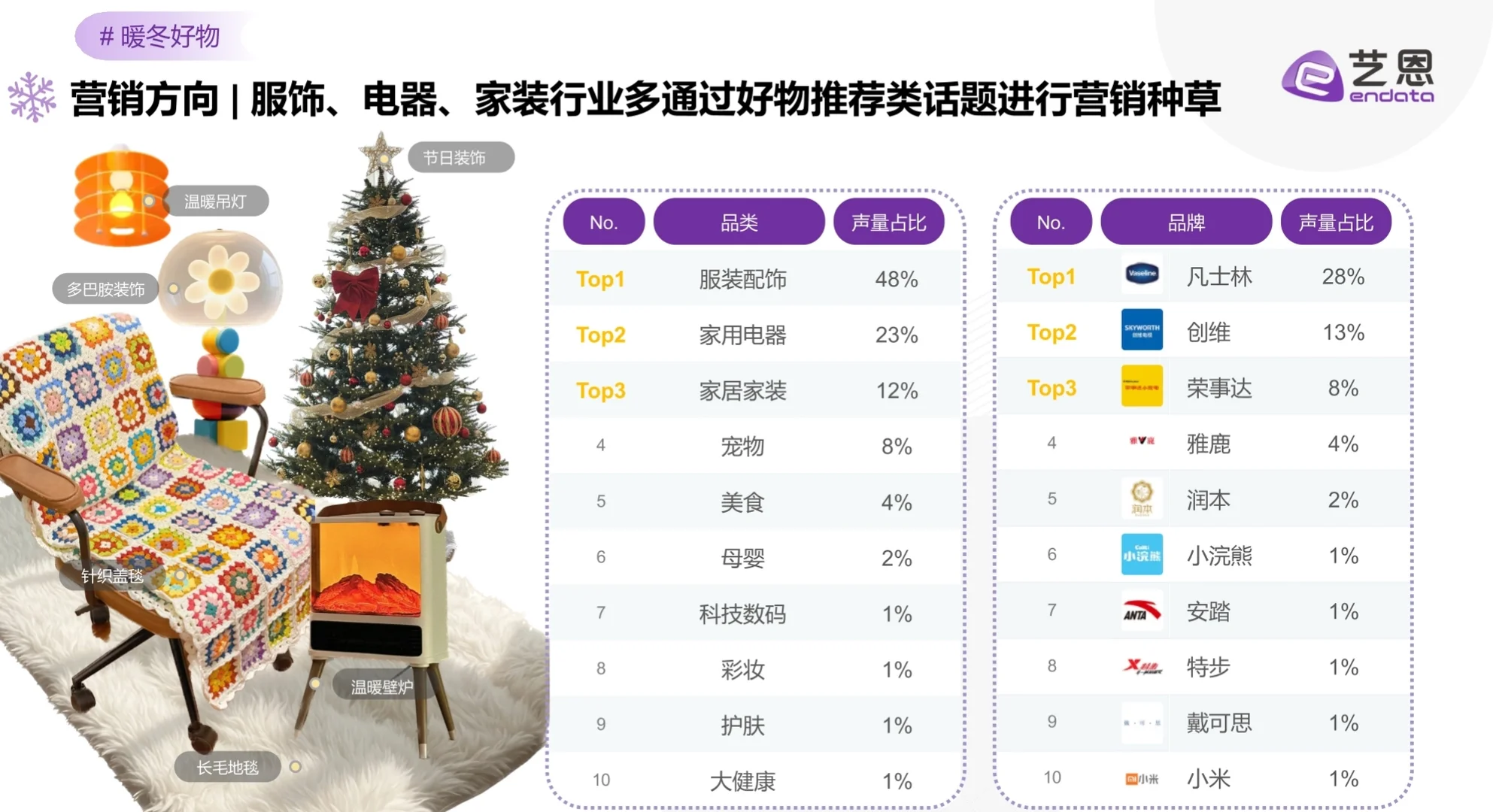 冬季室内娱乐社媒趋势与品牌机遇