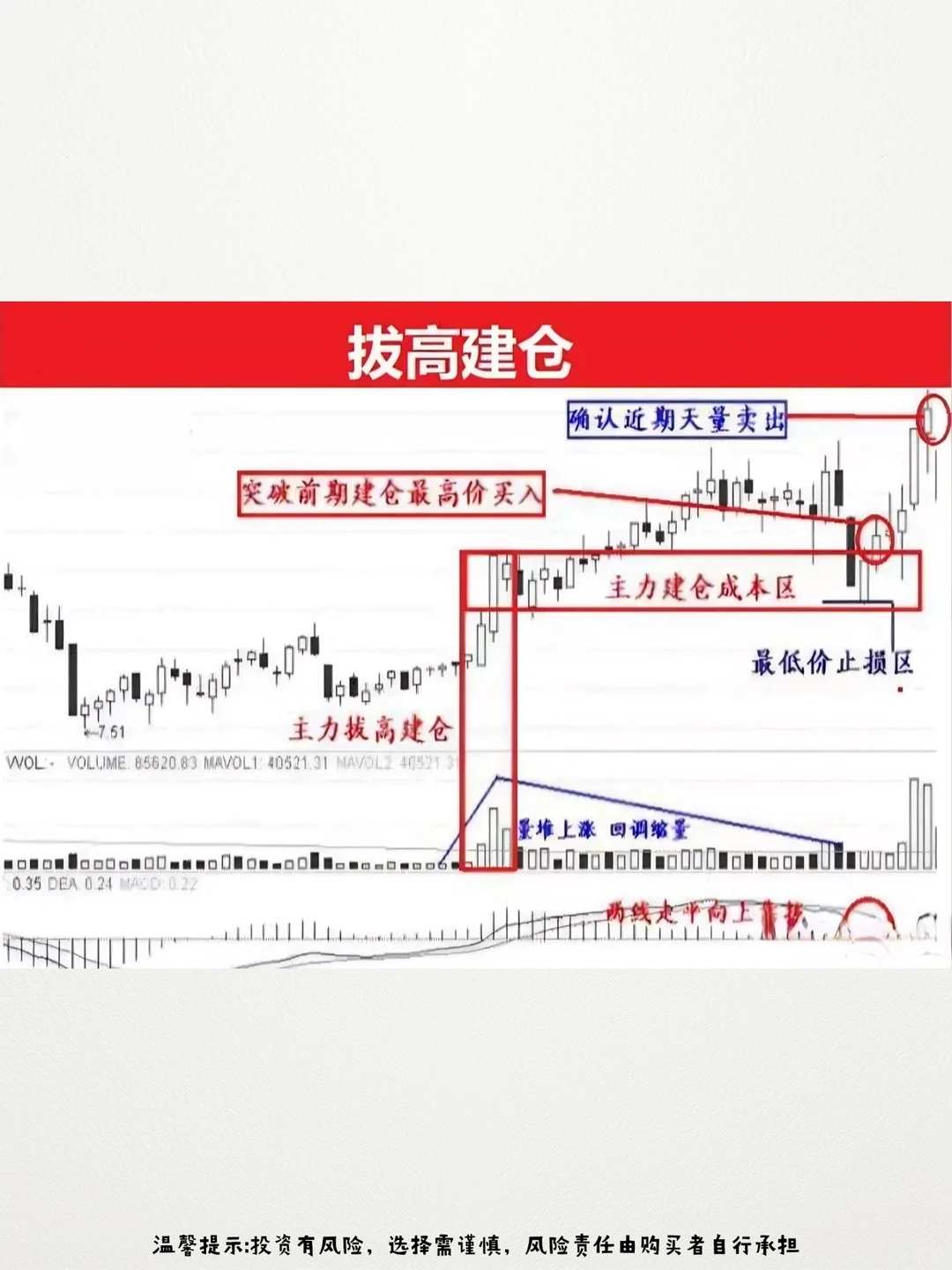 炒股奇才自创了抓涨停的12招！