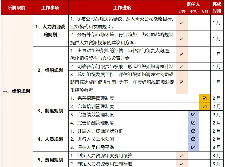 人力资源部全年发展规划版图详解