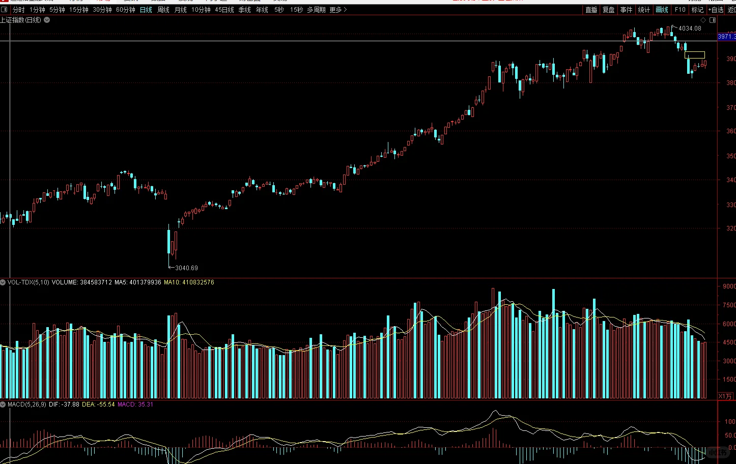 开启12月的新一天