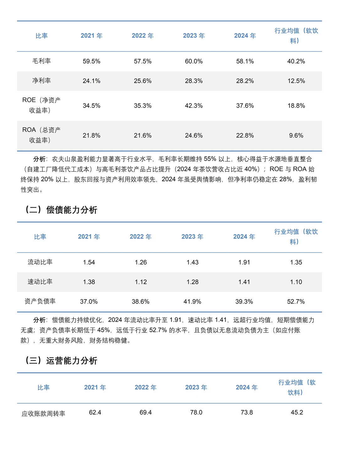 农夫山泉财务分析报告——2021-2024年