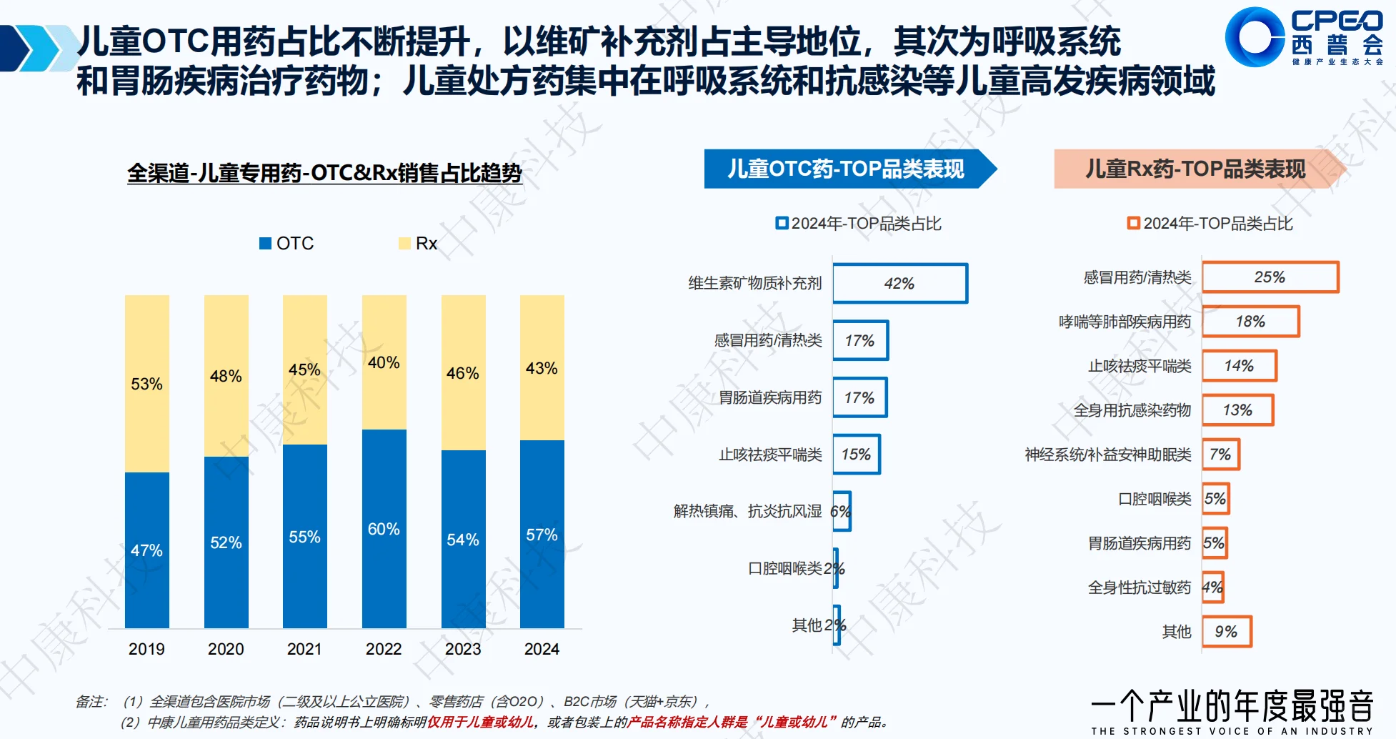 孩子越来越少,但健康投入却越来越高