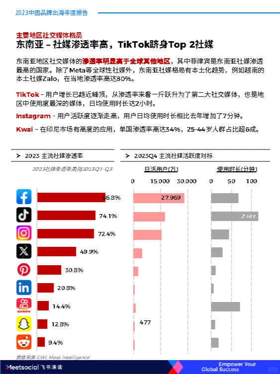 专业报告，2023中国品牌出海年度报告！