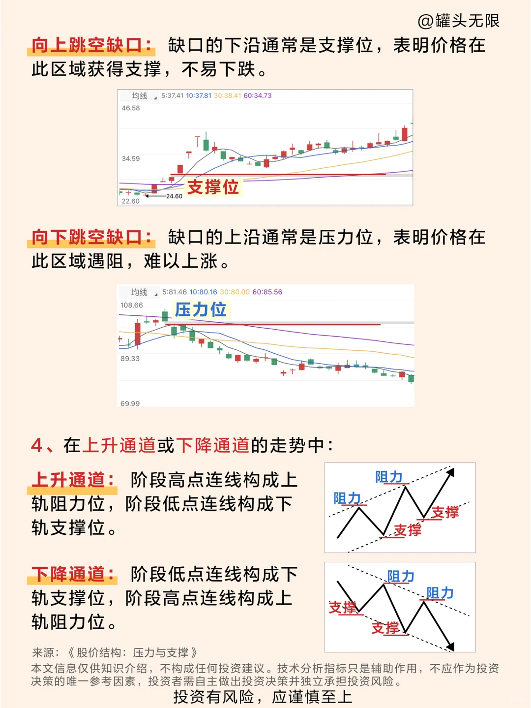?支撑位&压力位是啥？