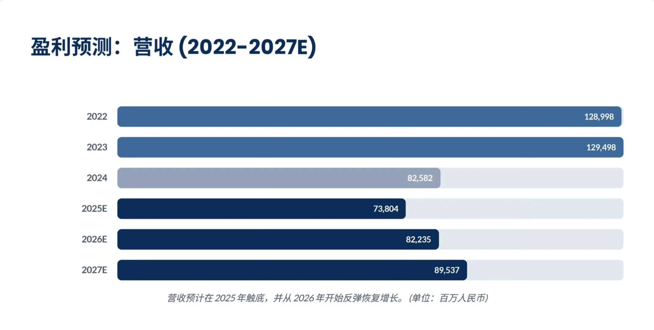 瑞银研报，隆基绿能财报解读，HPBC 放量迅猛