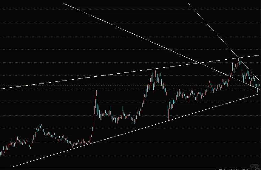 恒生科技，重要趋势！