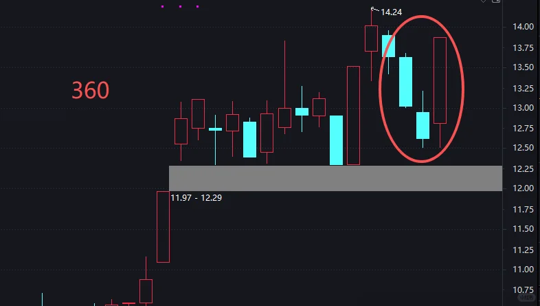 一些好迹象和一点隐忧