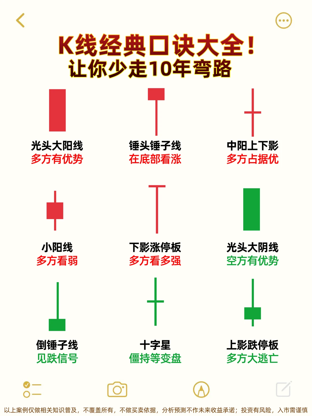 K线经典口诀大全！让你少走10年弯路