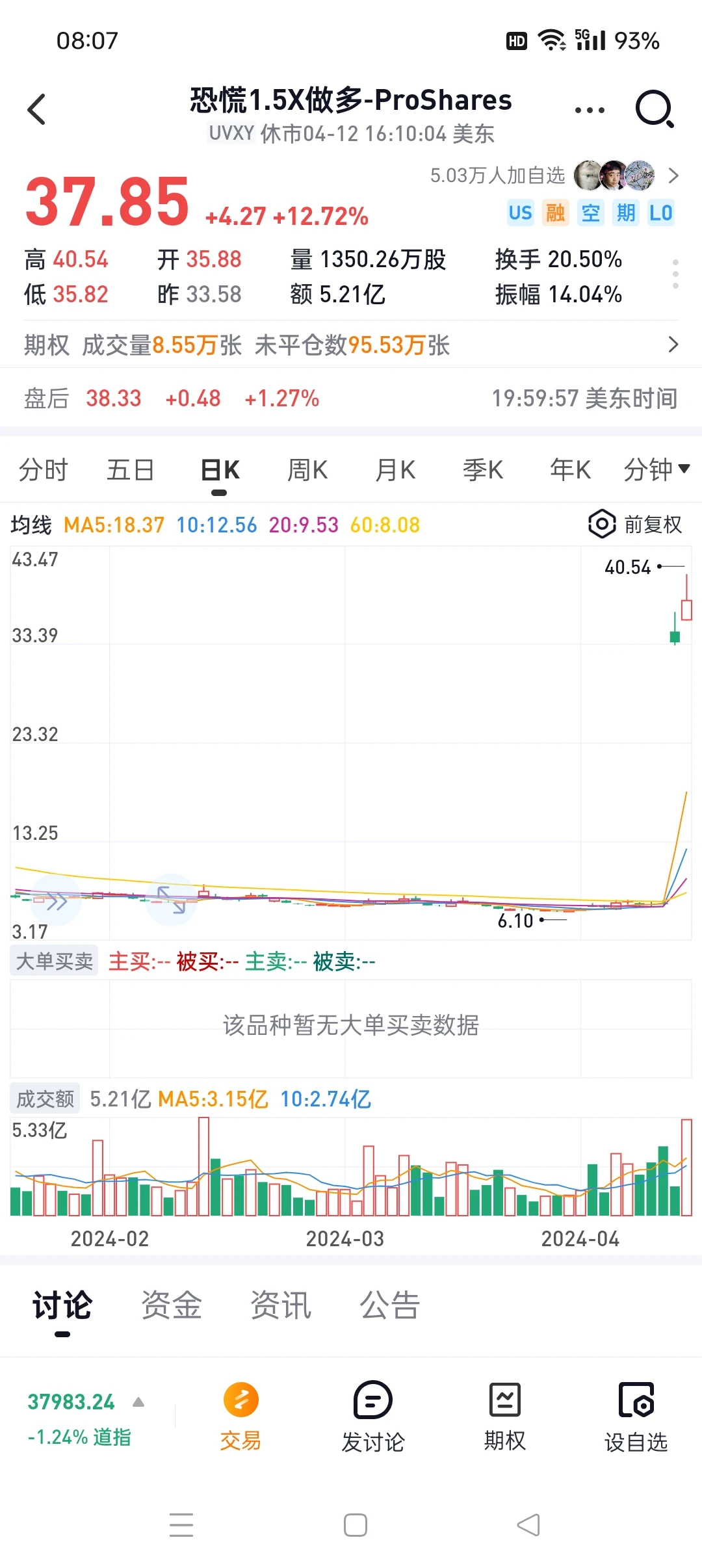 现在影响a股的是美股大跌