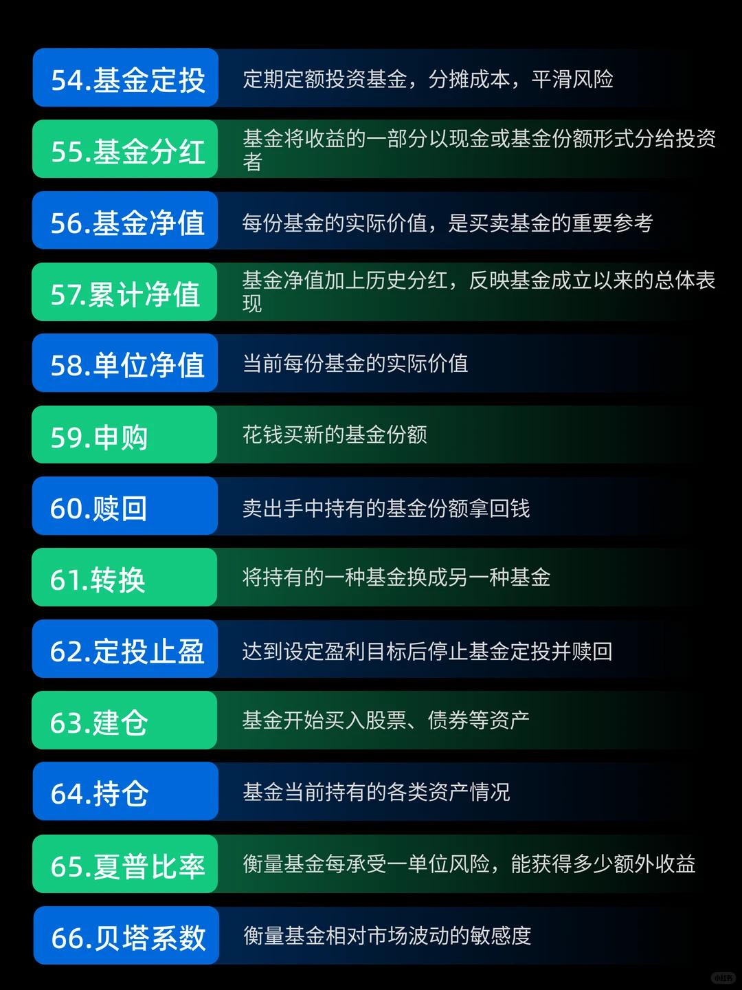 基金才是YYDS！66个基金术语大白话！