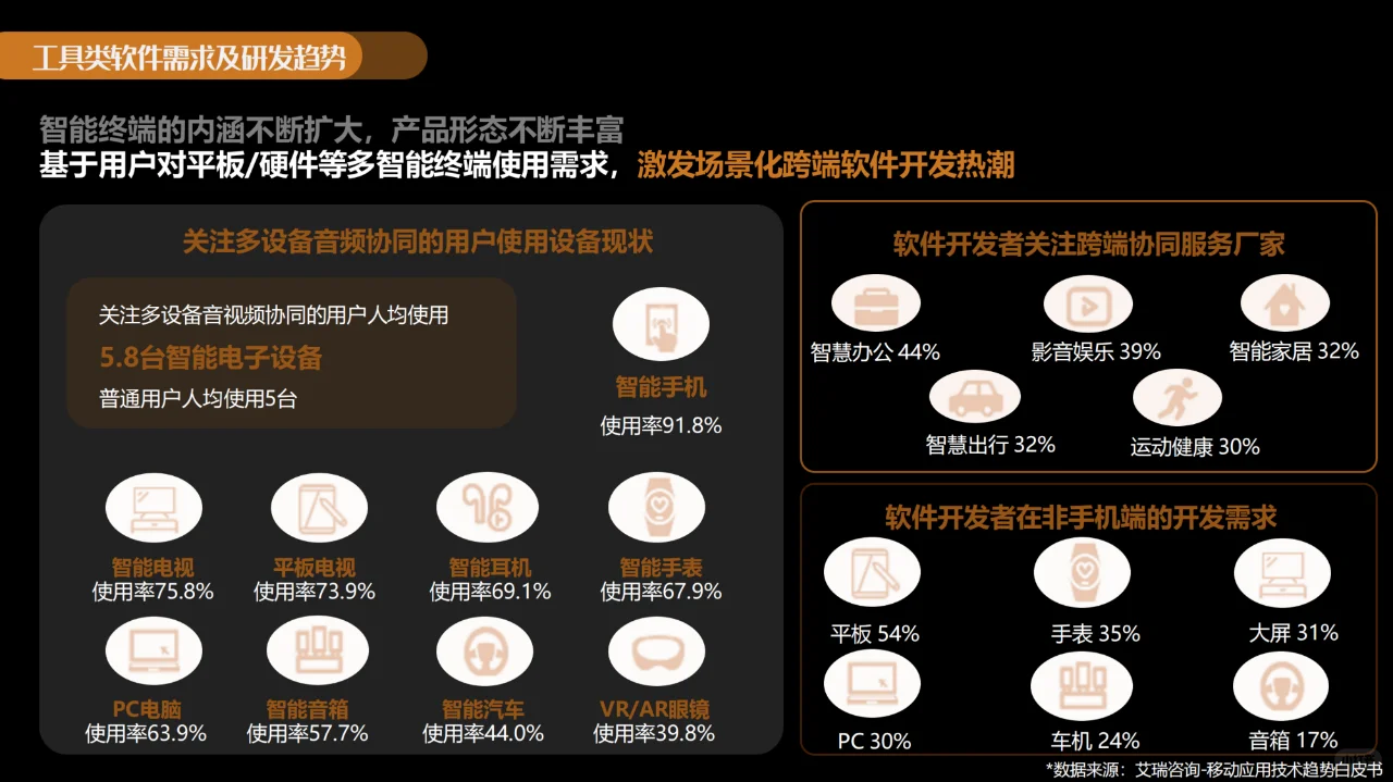 【行业报告】2023年工具软件百度营销潜力报
