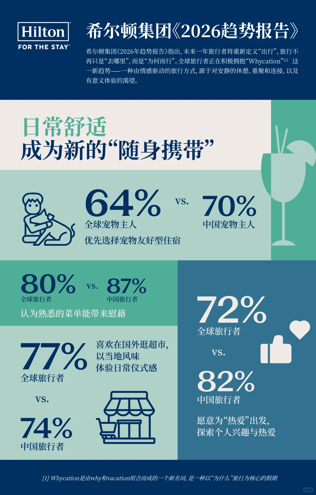 希尔顿集团发布《2026年趋势报告》