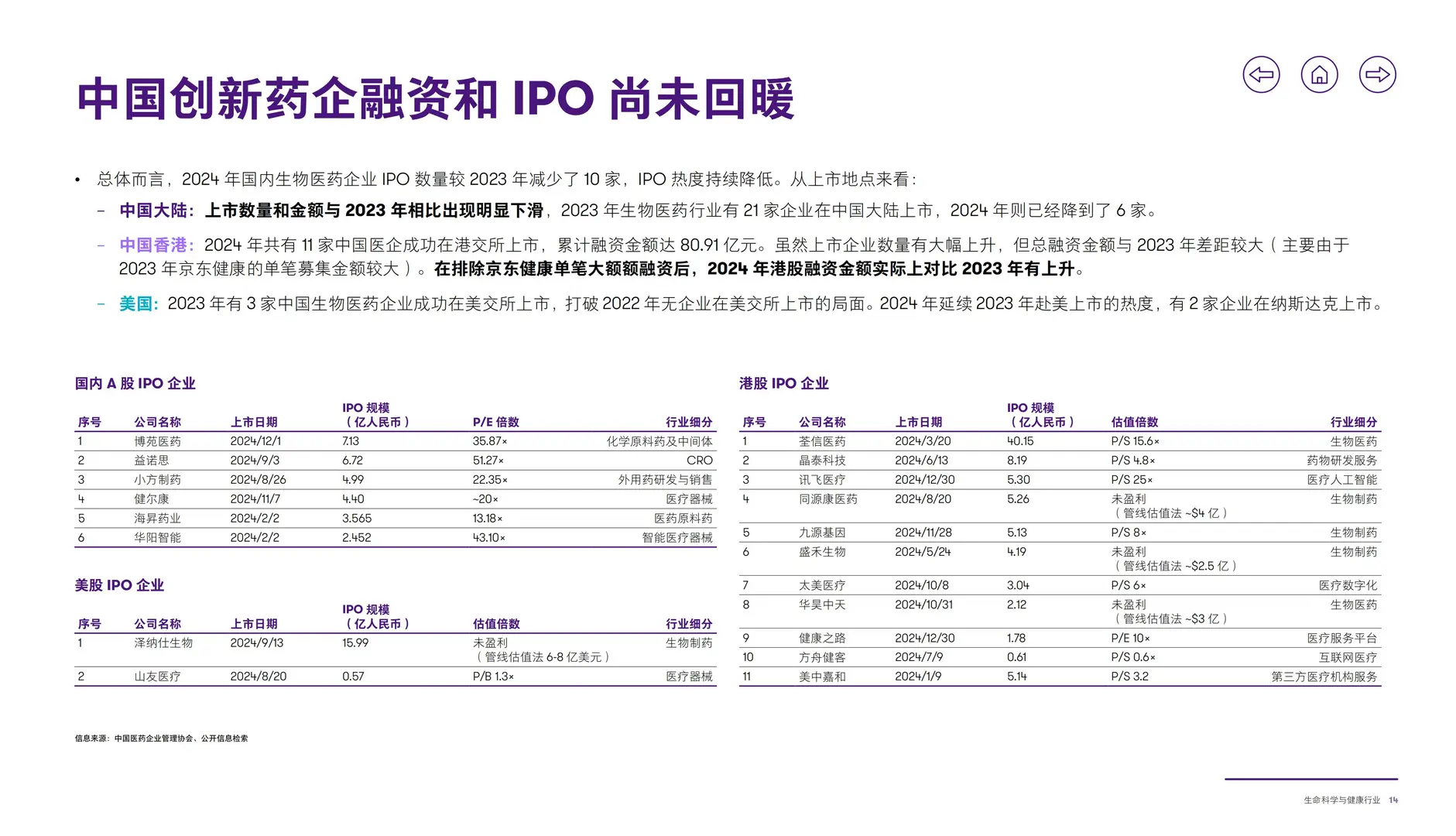 2025生命科学与健康行业洞察报告