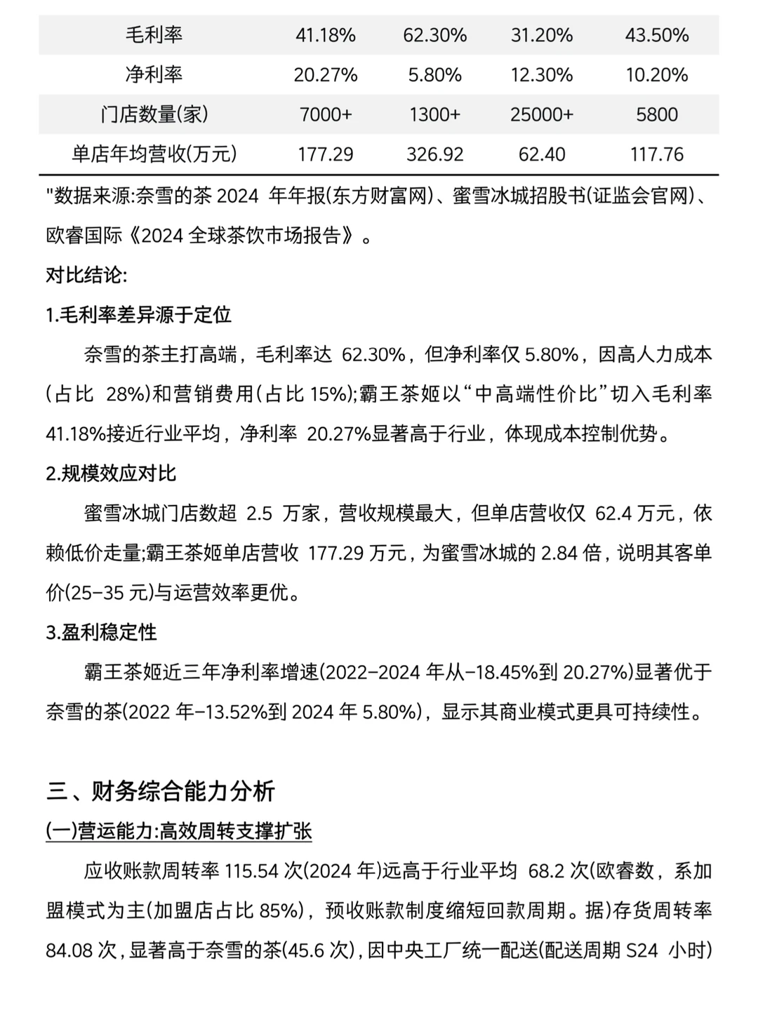 导师给的霸王茶姬财务分析报告，建议直接收