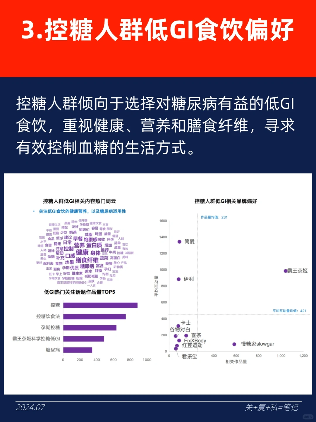 2024年低GI食饮市场深度分析